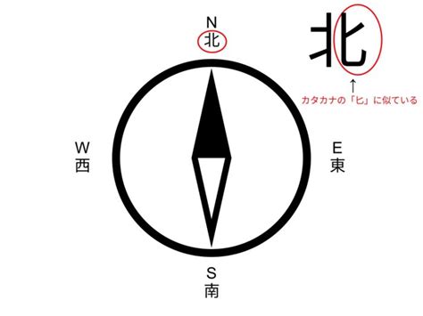 方向 東西南北|「東西南北」を英語で表現｜正しい順番を1分で覚え 